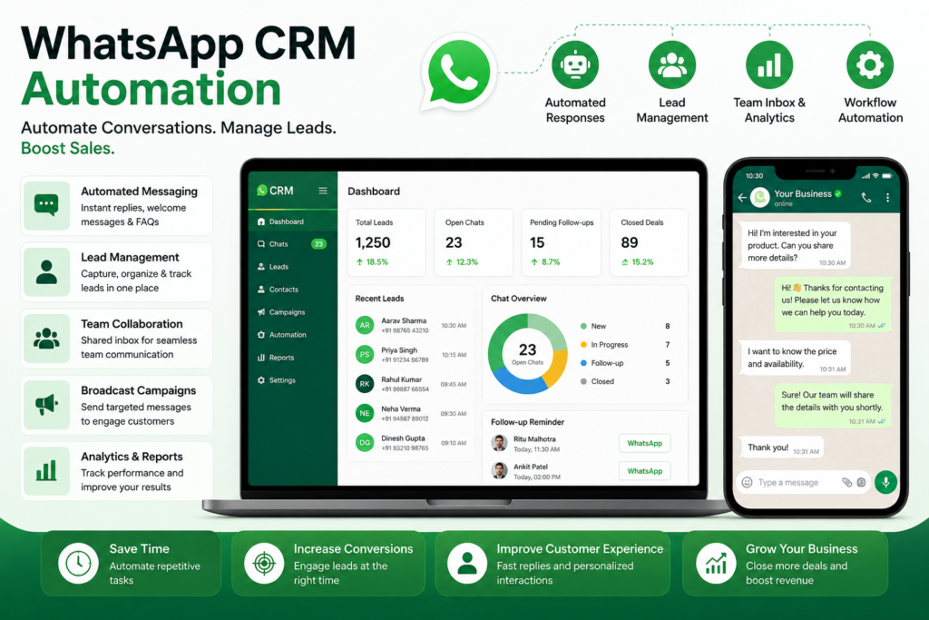 WhatsApp CRM automation dashboard showing automated messaging, lead management, team collaboration, analytics, and WhatsApp chat integration to streamline customer communication and boost sales.