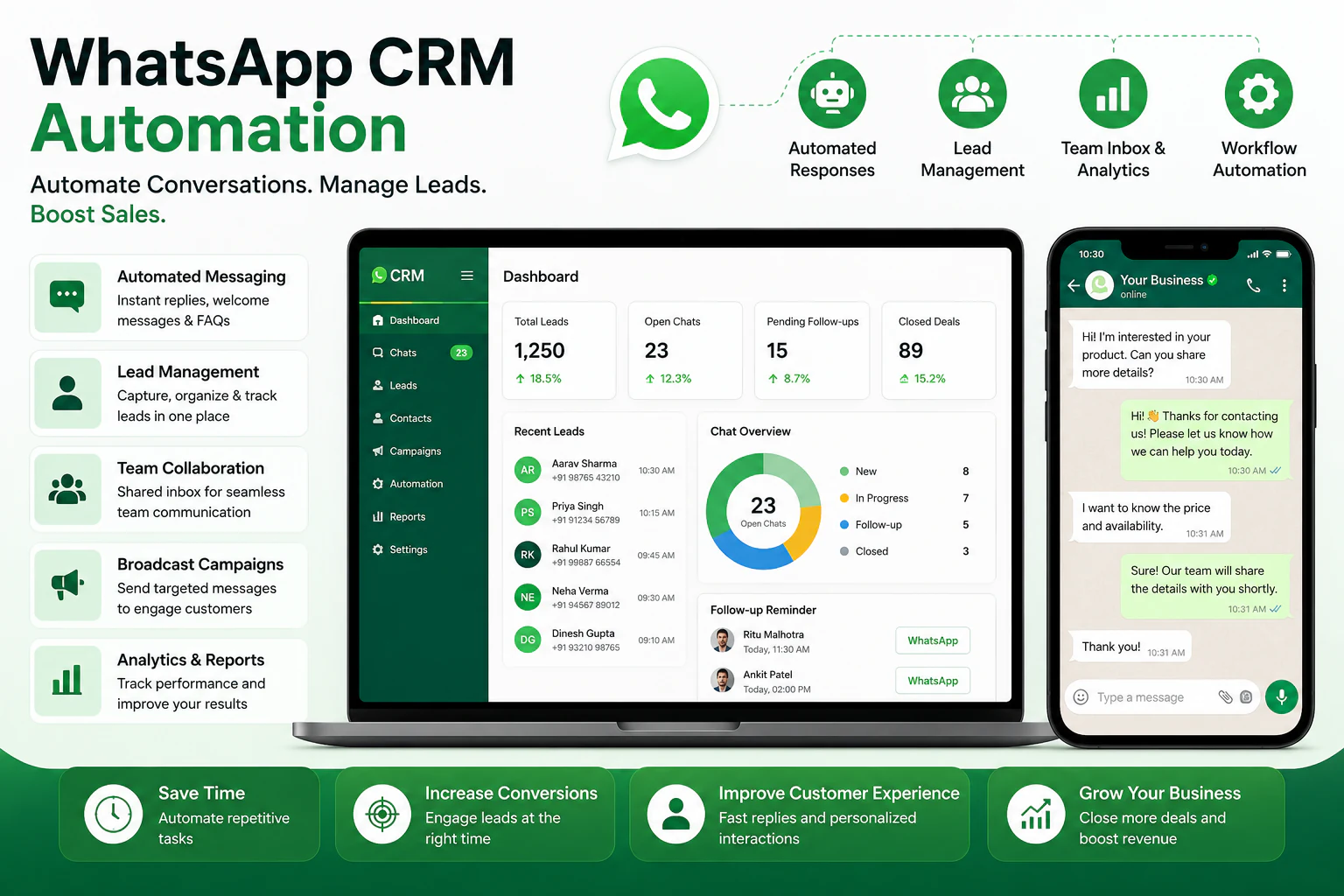 WhatsApp CRM Automation: The Smart Way to Manage Leads and Boost Sales