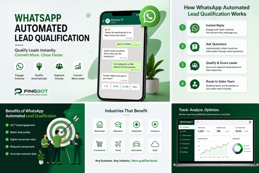 Illustration of WhatsApp automated lead qualification using Pingbot, showing AI-powered chat automation, instant responses, lead scoring, customer segmentation, CRM integration