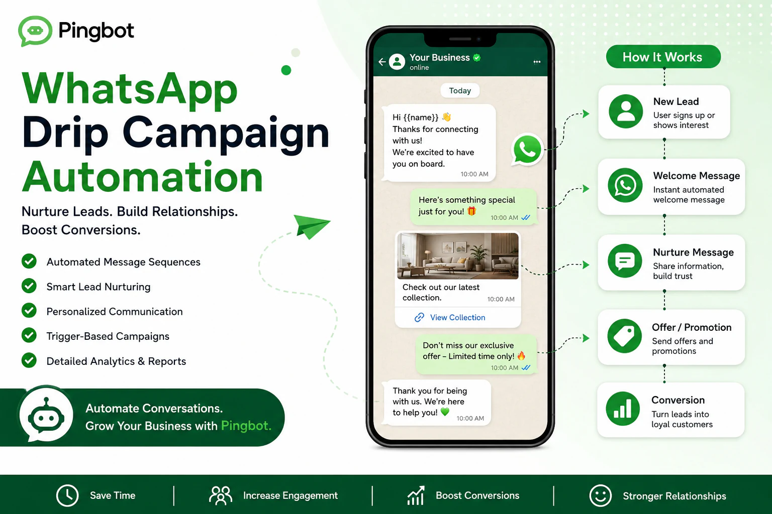 WhatsApp Drip Campaign Automation: The Smart Way to Nurture Leads and Boost Sales