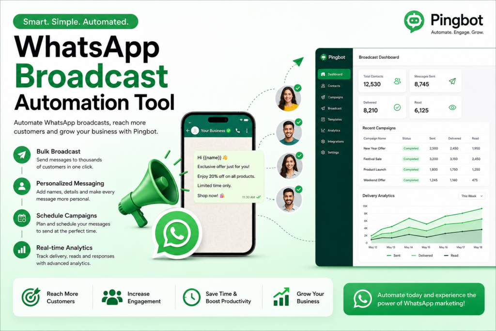 WhatsApp Broadcast Automation Tool dashboard by Pingbot showing bulk messaging, personalized broadcasts, campaign scheduling, real-time analytics, and customer engagement features.