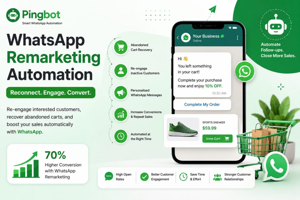 Illustration of WhatsApp remarketing automation showing automated customer follow-ups, abandoned cart recovery, personalized messaging, and sales conversion using Pingbot's WhatsApp automation platform.