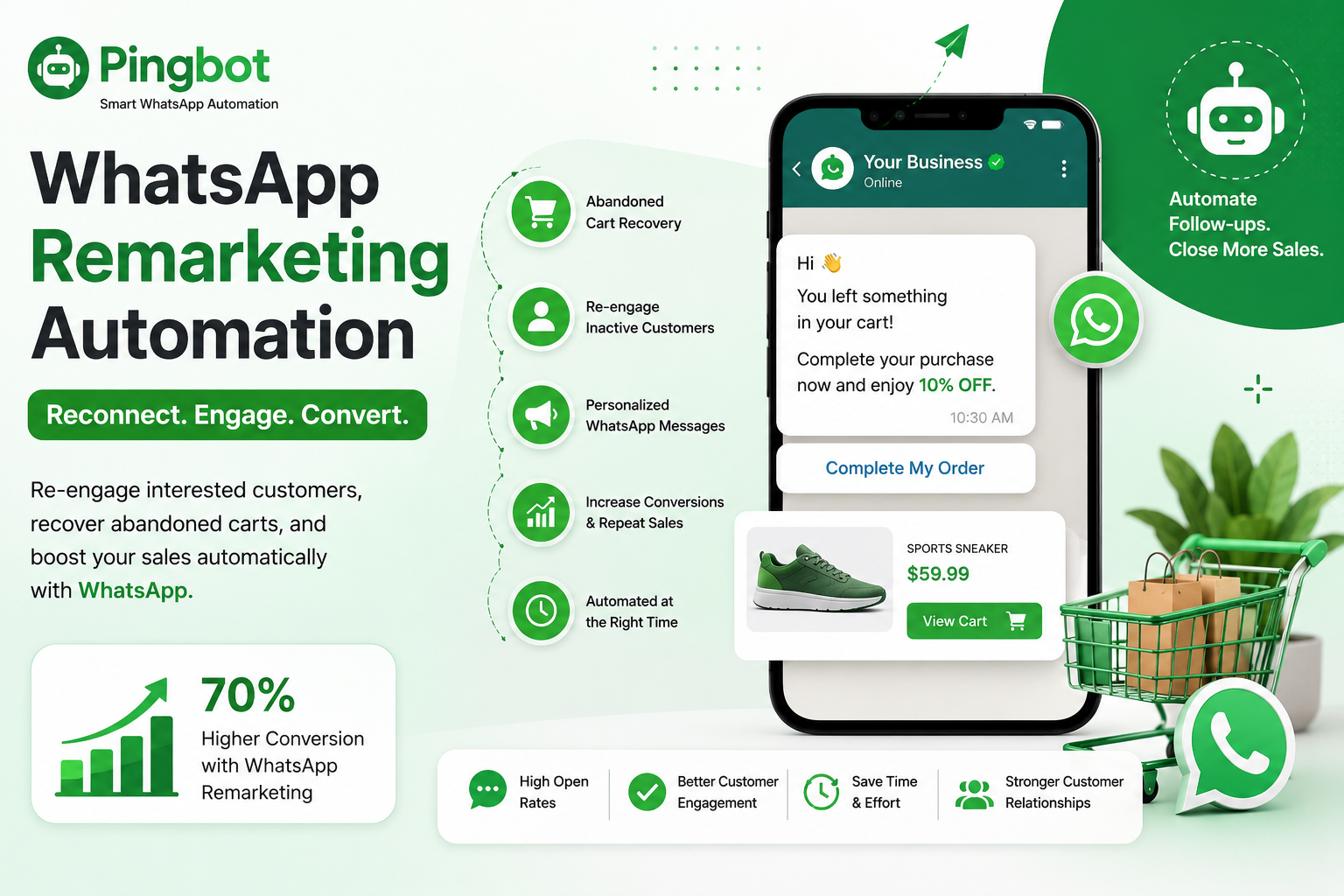 WhatsApp Remarketing Automation: Turn Missed Opportunities into More Sales